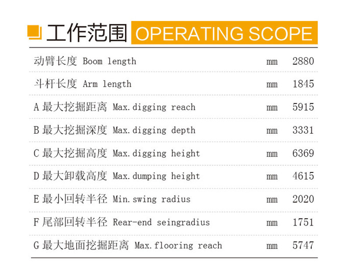 k8凯发国际DLS865-9A 5.8吨轮式液压挖掘机工作范围