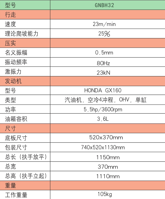 k8凯发国际GNBH32双向平板夯产品参数