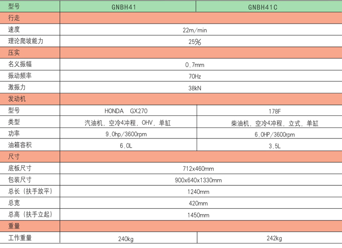 k8凯发国际GNBH41C双向平板夯产品参数