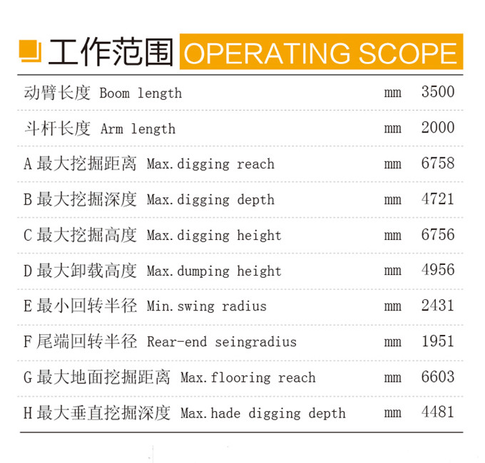 k8凯发国际DLS880-9A 7.2吨轮式液压挖掘机工作范围