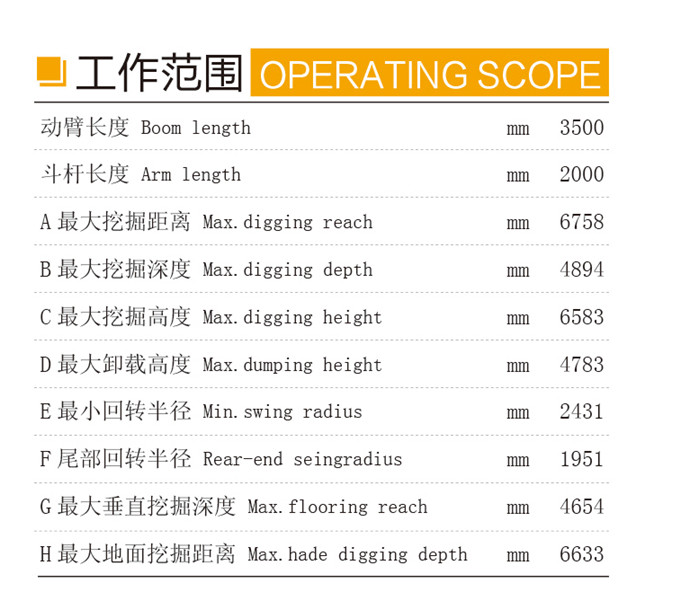 k8凯发国际DLS880-9B 7吨履带式液压挖掘机工作范围