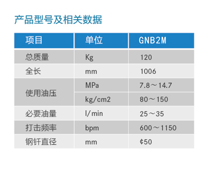 液压破碎锤型号及相关数据