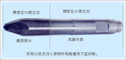 液压破碎锤钎杆示意图