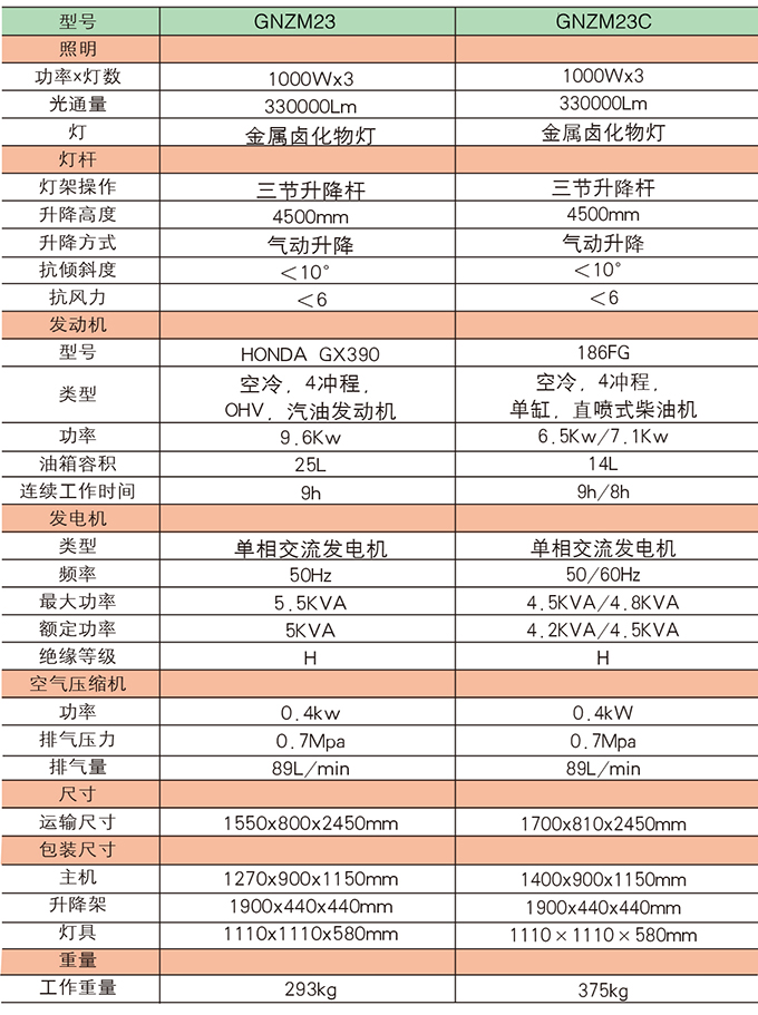 k8凯发国际GNZM23    23C手推式照明车介绍