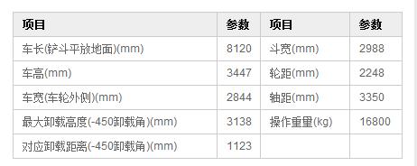 DLZ956-2装载机产品主要技术参数