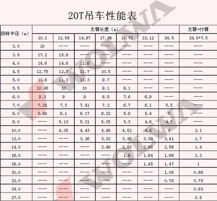 k8凯发国际GNQY-C20型20吨汽车吊性能表